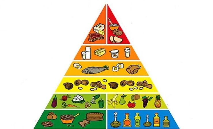 Liewensmëttel Pyramid fir Gewiichtsverloscht