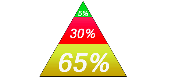 Keto Diät Liewensmëttel Pyramid